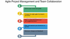 Agile%20Project%20Management%20And%20Team%20Collaboration%20-%20FasterCapital