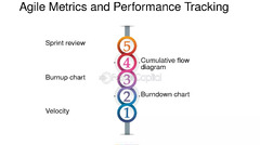 How Agile Metrics Can Help You Deliver Betters Faster And ...