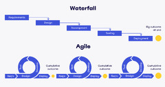 Agile%20Methodologies:%20Choosing%20Lean,%20Agile,%20Scrum,%20or%20Kanban