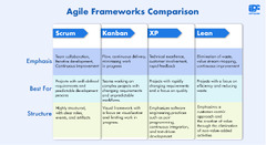 Agile%20Software%20Development:%20A%20Key%20To%20Innovative%20Digital%20Solutions%20...