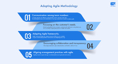 Agile%20Software%20Development:%20A%20Key%20To%20Innovative%20Digital%20Solutions%20...