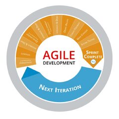 Agile%20Development%20and%20Project%20Management%20on%203%20Continents%20%7C%20Daxima