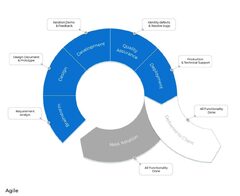 SDLC Model