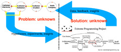 Agile – eine Modeerscheinung? | Agile Academy