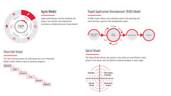 Process: Agile Software Development | Custom Solution