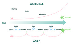 Agile%20Methodology%20vs%20Waterfall%20Model:%20Pros%20and%20Cons