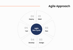 Technical%20Documentation%20in%20Software%20Development:%20Types%20&%20Best%20...