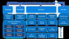 Architecture and Design Deliverables