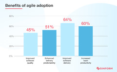 Agile%20Adoption%20Statistics:%20How%20is%20Software%20Development%20changing?