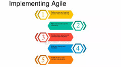 Agile%20Best%20Practices:%20How%20to%20Apply%20and%20Adapt%20Proven%20Techniques%20in%20...