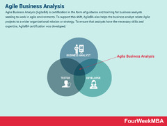 Agile%20Business%20Analysis%20And%20Why%20It%20Matters%20In%20Business%20-%20FourWeekMBA