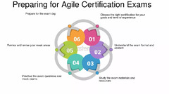 Maintaining%20Agile%20Certification%20And%20Continued%20Learning%20-%20FasterCapital