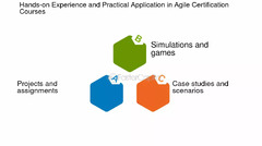 Encouraging%20Practical%20Application%20Of%20Skills%20-%20FasterCapital