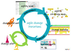 Enterprise%20Agility%20Strategy%20and%20Capability%20Building%20%7C%20agileXL