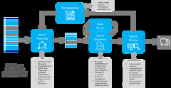 Integrating Agile with Change Management Principles to develop a ...