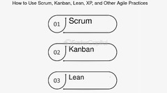 Scrum,%20Kanban,%20And%20Lean%20Principles%20-%20FasterCapital