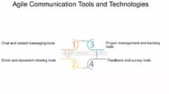 Agile%20Communication:%20How%20to%20Communicate%20Effectively%20and%20...