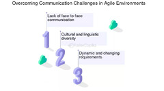 Agile%20Communication:%20How%20to%20Communicate%20Effectively%20and%20...