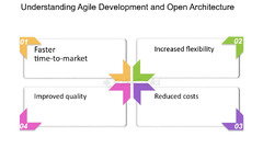 Understanding%20the%20Agile%20-%20FasterCapital