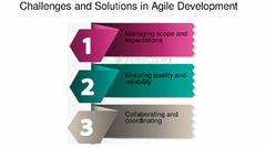 Agile%20development:%20How%20to%20use%20the%20agile%20approach%20to%20develop%20and%20...