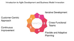 Agile Development for Business Model Evolution - FasterCapital