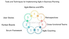 Agile Development for Business Model Evolution - FasterCapital