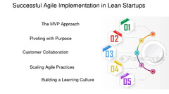 Agile Development in Lean Startup Culture - FasterCapital