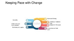 Agile%20Development%20in%20the%20Fast%20Paced%20Startup%20World%20-%20FasterCapital