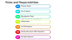 Agile%20Development%20in%20the%20Fast%20Paced%20Startup%20World%20-%20FasterCapital