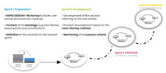 Agile%20Development%20%E2%80%93%20IOX%20GmbH