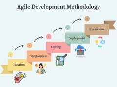 Why is Agile Web Development the Best Project Approach?