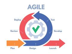 Agile Development Process