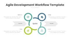 Agile Development Workflow