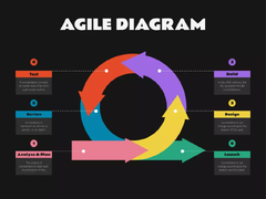 Agile vs Waterfall: Selecting the right methodology for your ...