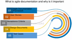 What%20Is%20Agile%20Documentation%20And%20Why%20Is%20It%20Important%20-%20FasterCapital