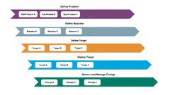 Enabling Enterprise Agility