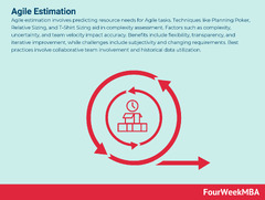 Agile%20Estimation%20-%20FourWeekMBA