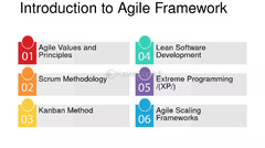 Agile%20Framework:%20A%20Comparison%20of%20Different%20Approaches%20and%20...