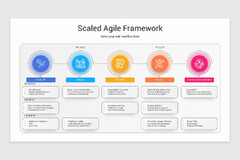 Agile Framework Presentation Google Slides Template | Nulivo Market