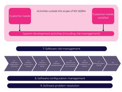 Can Agile in Medical Device Software Development Spark a ...