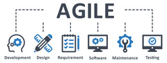 Agile Development Design Requirement Software Maintenance Testing