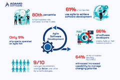 Top%2012%20Benefits%20of%20Agile%20Methodology%20for%20Software%20Development