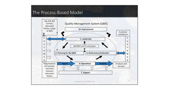 Agile%20ISO:%20How%20to%20Combine%20Compliance%20with%20Rapid%20Process%20...