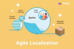 Gridly Daily S Shippable Agile Localization