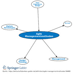 Agile%20Managementmethoden%20%E2%80%A2%20Definition%20%7C%20Gabler%20Wirtschaftslexikon