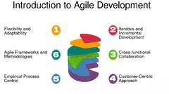 Agile%20Manifesto:%20The%20Core%20Values%20and%20Principles%20of%20Agile%20...