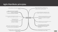 Why are Agile Manifesto Principles so important? | ScrumDesk