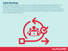 Agile%20Meetings%20-%20FourWeekMBA