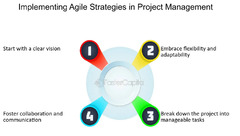 Agile%20methodology:%20Adapting%20and%20Innovating:%20Agile%20Strategies%20for%20...