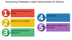 Agile%20methodology:%20Adapting%20with%20Agility:%20Implementing%20Agile%20...